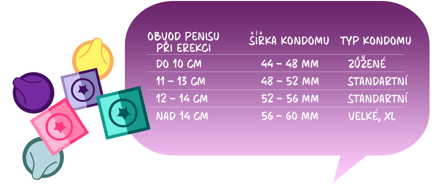 velikost kondomu